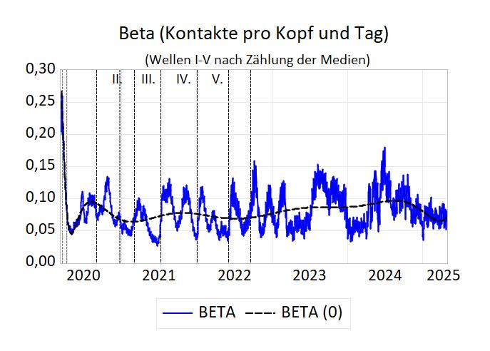 Entwicklung von CORONA in Deutschland