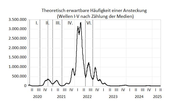 Entwicklung von CORONA in Deutschland